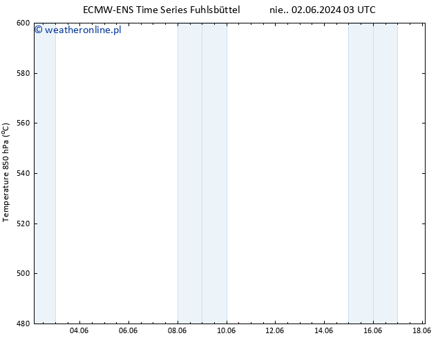 Height 500 hPa ALL TS pt. 14.06.2024 03 UTC