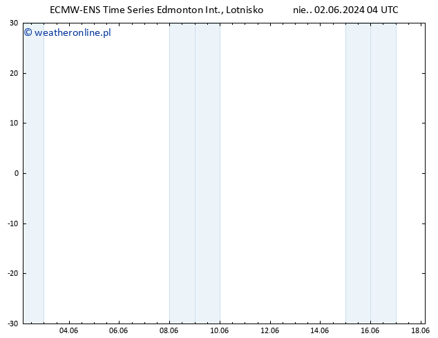 ciśnienie ALL TS wto. 11.06.2024 04 UTC