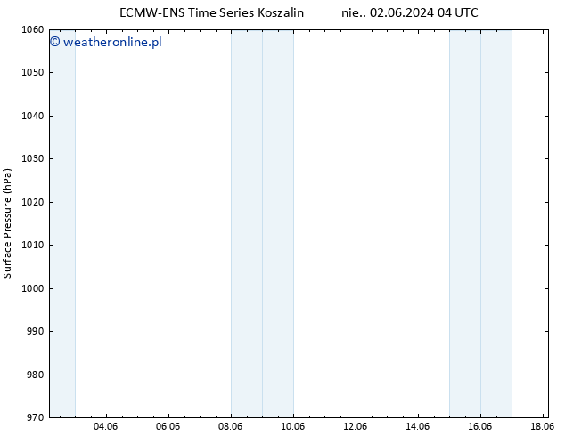 ciśnienie ALL TS wto. 18.06.2024 04 UTC