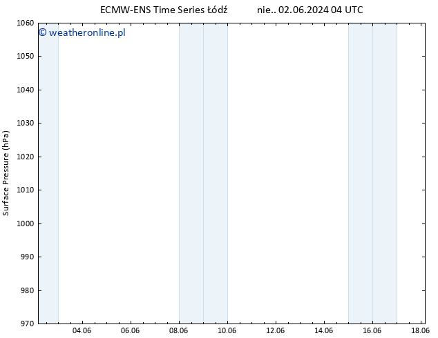 ciśnienie ALL TS śro. 12.06.2024 22 UTC