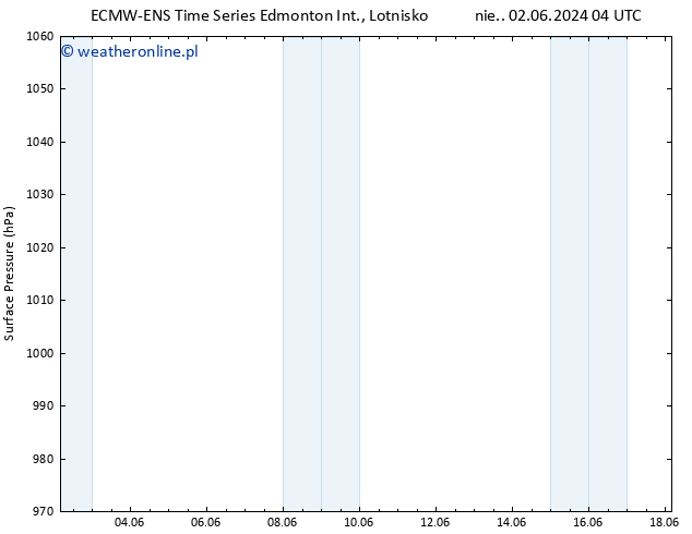 ciśnienie ALL TS śro. 05.06.2024 10 UTC