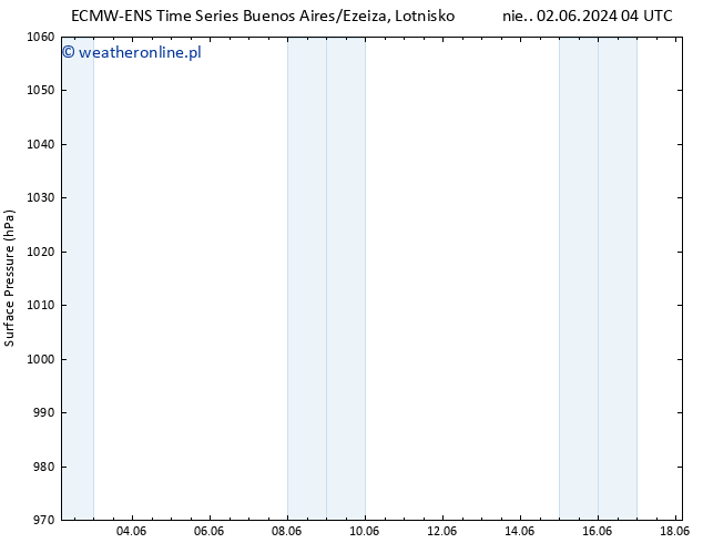 ciśnienie ALL TS wto. 04.06.2024 22 UTC