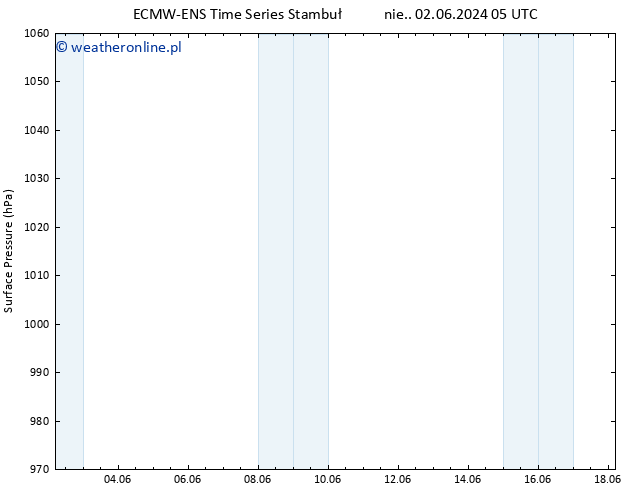 ciśnienie ALL TS nie. 02.06.2024 11 UTC