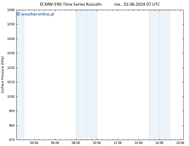 ciśnienie ALL TS so. 08.06.2024 07 UTC