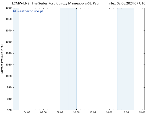 ciśnienie ALL TS śro. 12.06.2024 07 UTC