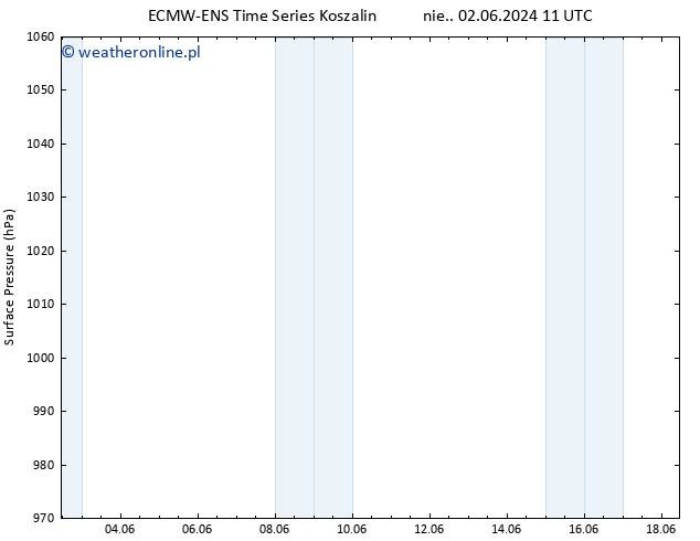 ciśnienie ALL TS pon. 03.06.2024 17 UTC