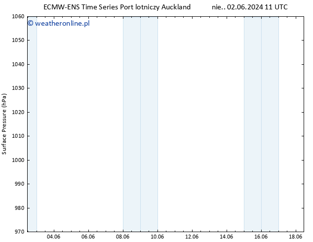 ciśnienie ALL TS nie. 02.06.2024 17 UTC