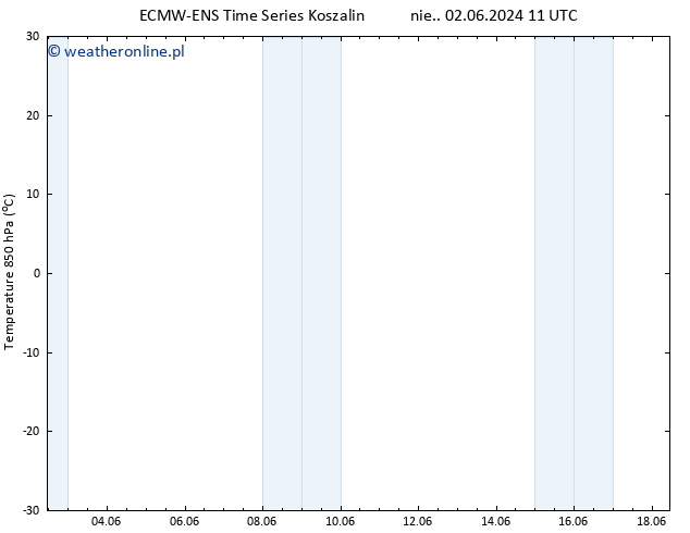 Temp. 850 hPa ALL TS czw. 06.06.2024 11 UTC