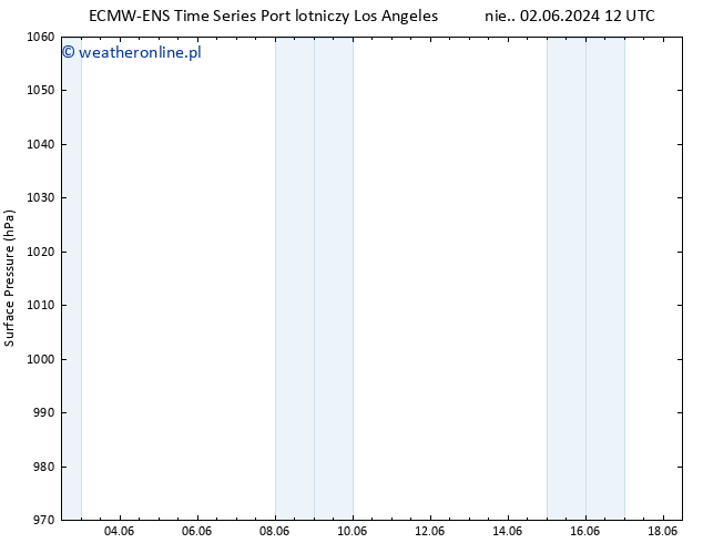 ciśnienie ALL TS wto. 04.06.2024 06 UTC