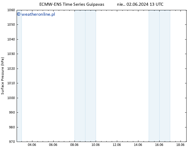 ciśnienie ALL TS wto. 18.06.2024 13 UTC