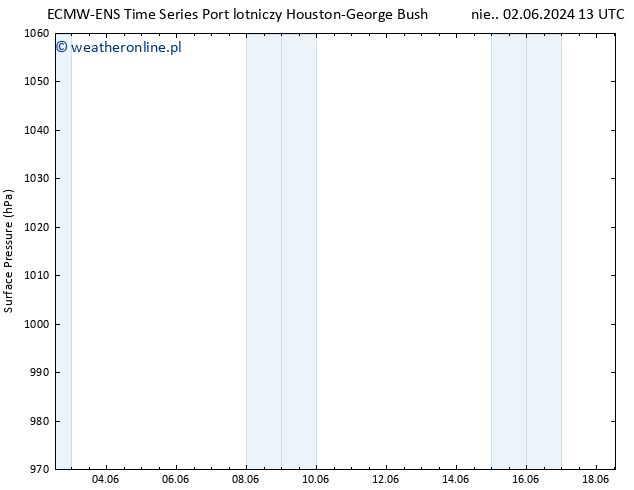 ciśnienie ALL TS wto. 04.06.2024 07 UTC