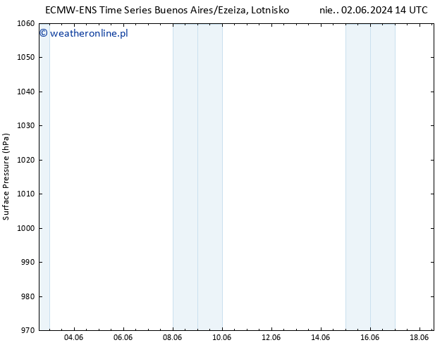 ciśnienie ALL TS pon. 03.06.2024 08 UTC