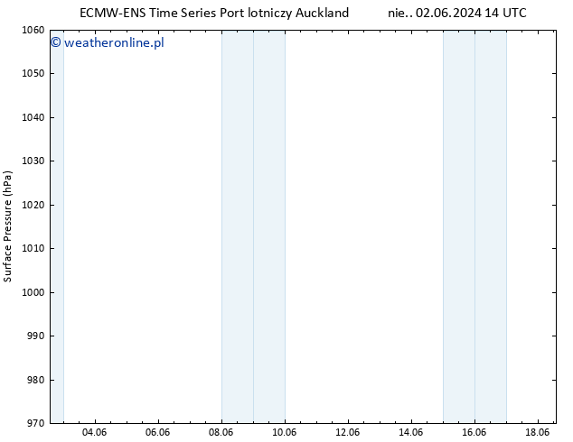 ciśnienie ALL TS czw. 13.06.2024 02 UTC