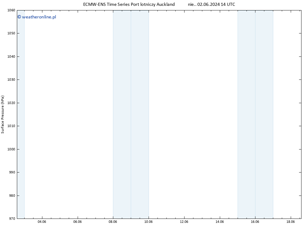 ciśnienie ALL TS pt. 07.06.2024 20 UTC