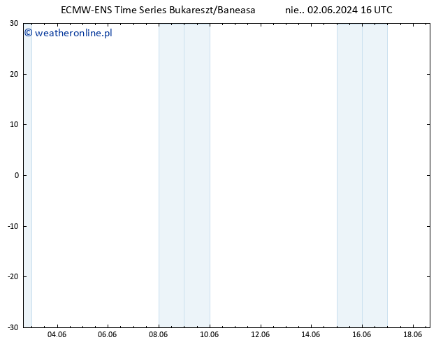Height 500 hPa ALL TS pon. 03.06.2024 16 UTC