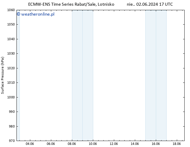 ciśnienie ALL TS so. 08.06.2024 11 UTC