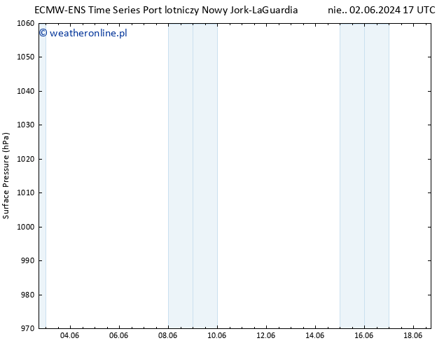 ciśnienie ALL TS wto. 04.06.2024 17 UTC