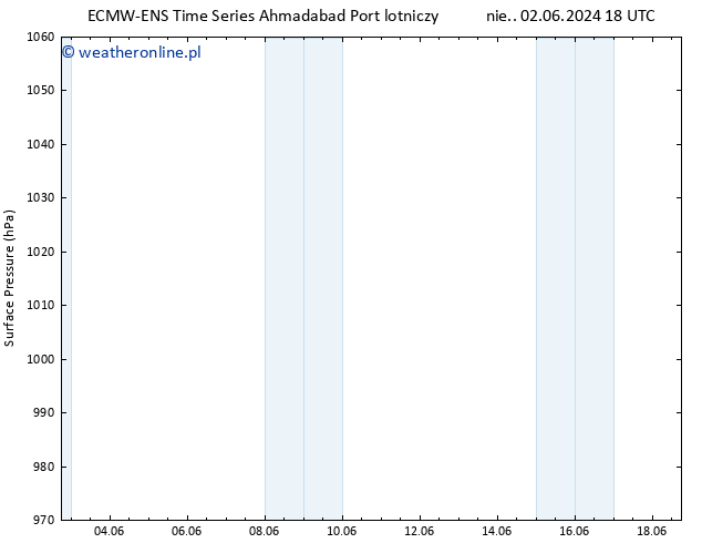 ciśnienie ALL TS pon. 10.06.2024 18 UTC