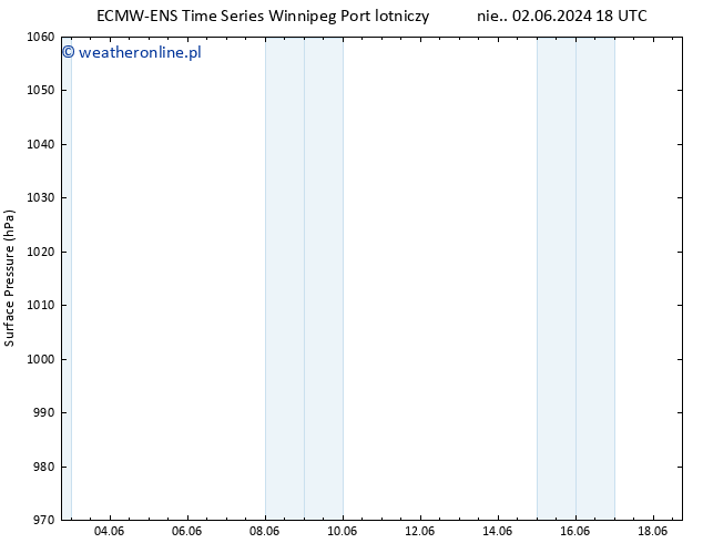 ciśnienie ALL TS nie. 09.06.2024 12 UTC