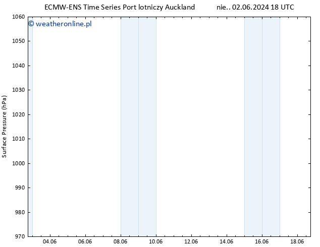 ciśnienie ALL TS so. 08.06.2024 00 UTC