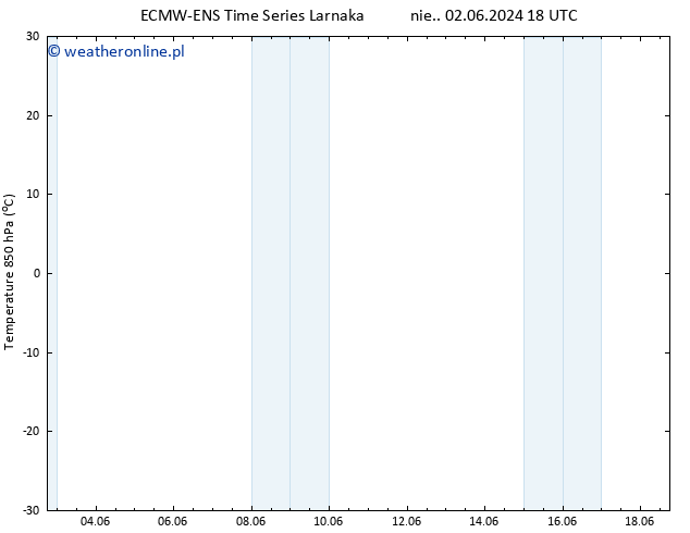 Temp. 850 hPa ALL TS so. 08.06.2024 00 UTC