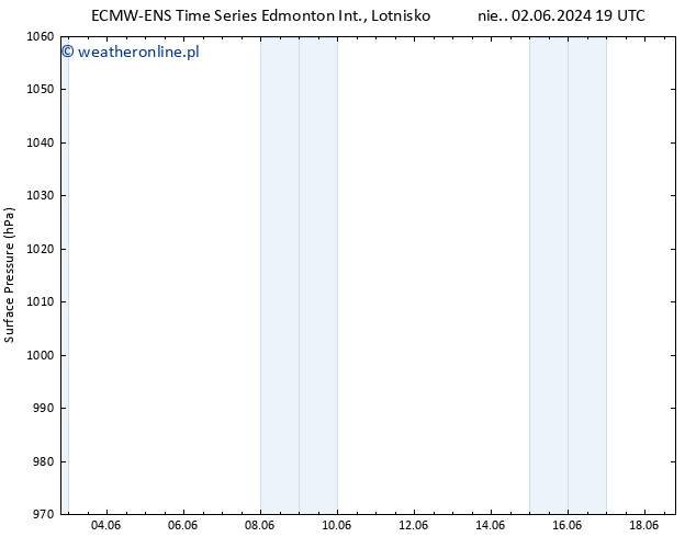 ciśnienie ALL TS nie. 09.06.2024 13 UTC