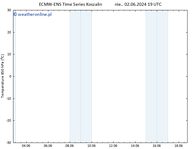 Temp. 850 hPa ALL TS śro. 05.06.2024 07 UTC