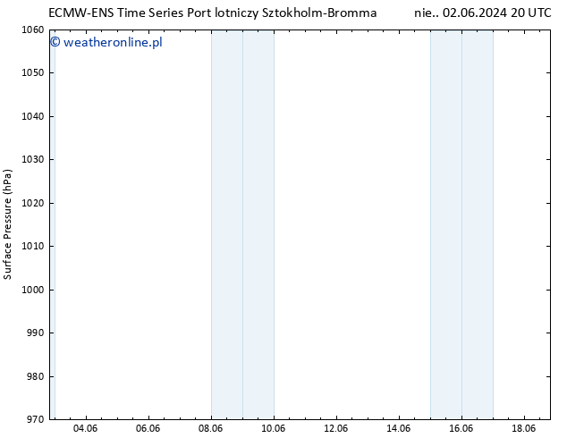 ciśnienie ALL TS so. 15.06.2024 02 UTC