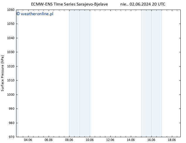 ciśnienie ALL TS pon. 10.06.2024 20 UTC