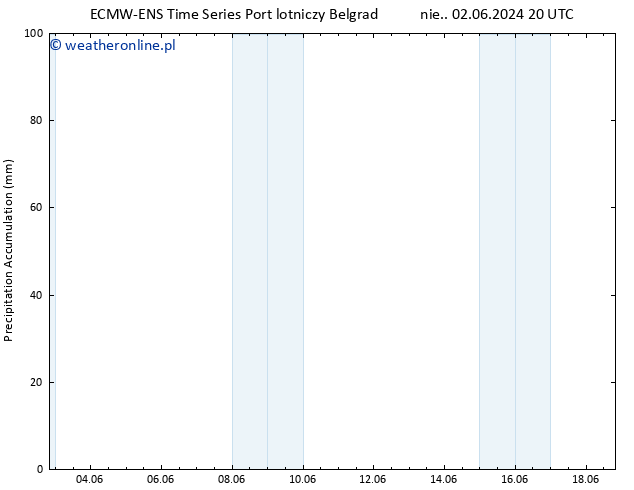 Precipitation accum. ALL TS wto. 04.06.2024 20 UTC