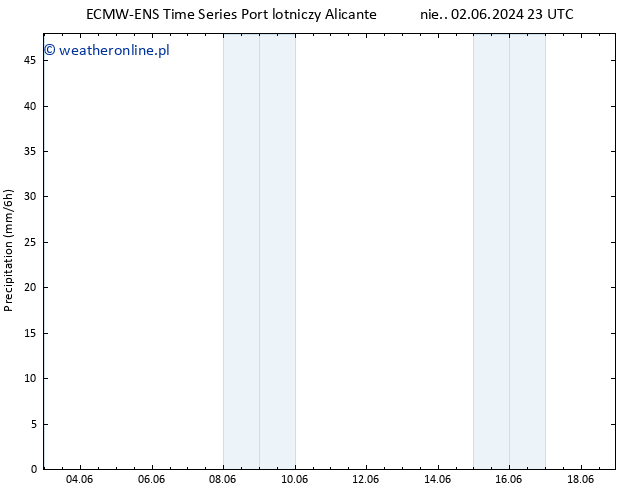 opad ALL TS so. 15.06.2024 05 UTC