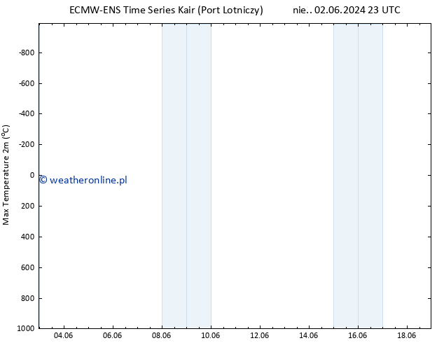 Max. Temperatura (2m) ALL TS pt. 07.06.2024 05 UTC