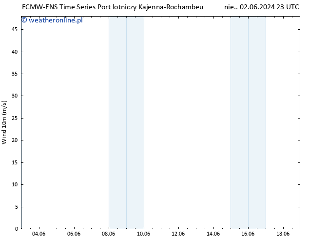 wiatr 10 m ALL TS wto. 04.06.2024 05 UTC