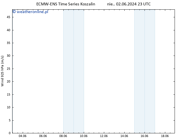 wiatr 925 hPa ALL TS nie. 09.06.2024 11 UTC