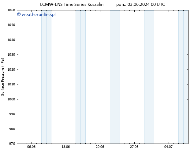 ciśnienie ALL TS pon. 10.06.2024 12 UTC