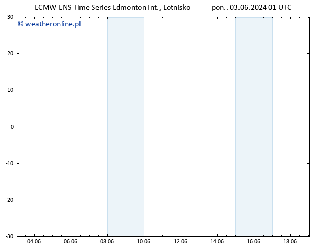 ciśnienie ALL TS pon. 03.06.2024 07 UTC