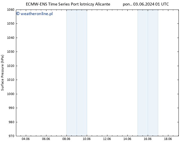 ciśnienie ALL TS wto. 04.06.2024 01 UTC