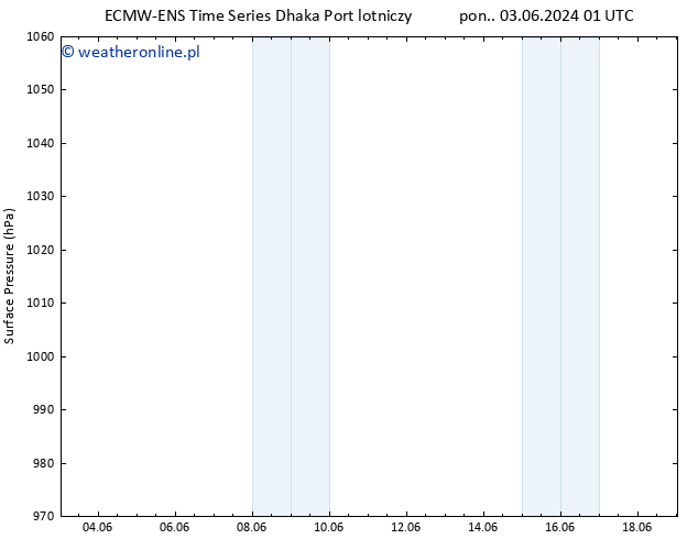 ciśnienie ALL TS pt. 07.06.2024 01 UTC