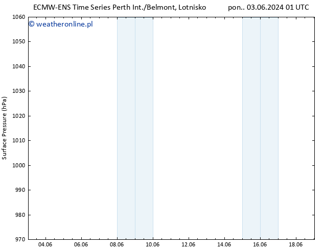 ciśnienie ALL TS pon. 03.06.2024 07 UTC