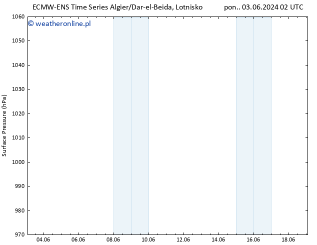 ciśnienie ALL TS wto. 04.06.2024 14 UTC