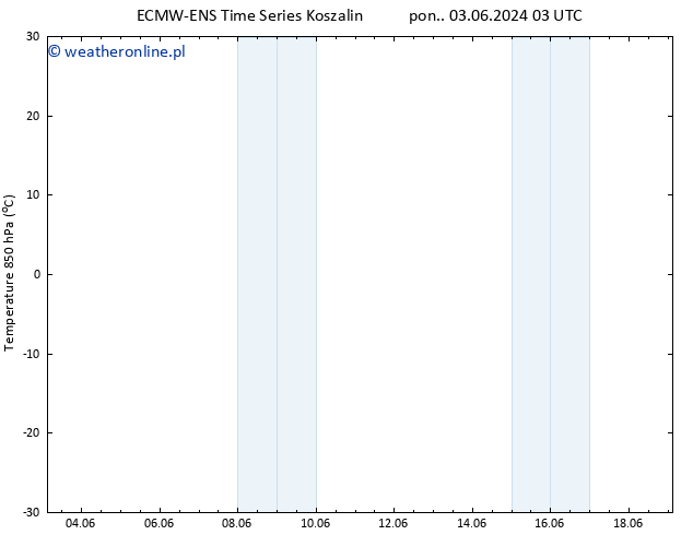 Temp. 850 hPa ALL TS śro. 05.06.2024 15 UTC