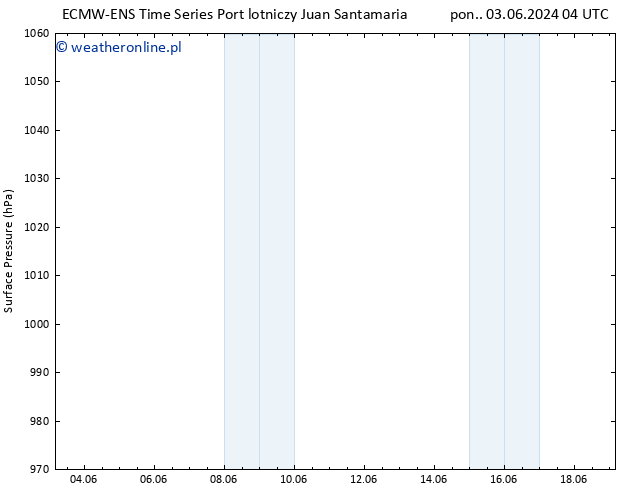 ciśnienie ALL TS so. 08.06.2024 16 UTC