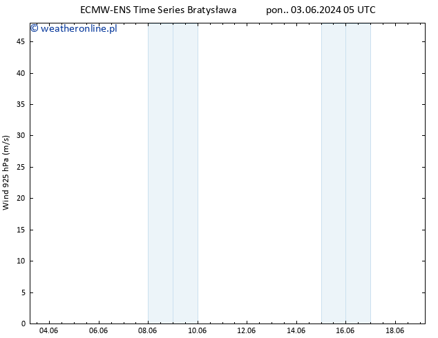 wiatr 925 hPa ALL TS so. 08.06.2024 23 UTC