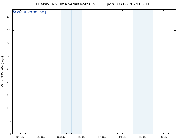 wiatr 925 hPa ALL TS wto. 11.06.2024 05 UTC