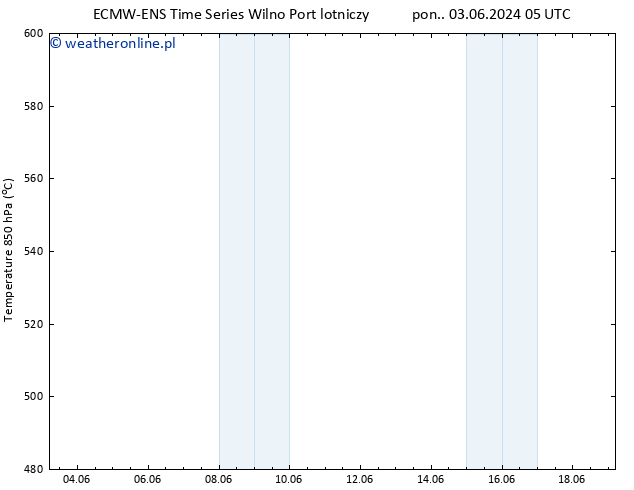 Height 500 hPa ALL TS śro. 19.06.2024 05 UTC