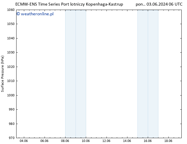 ciśnienie ALL TS nie. 09.06.2024 00 UTC