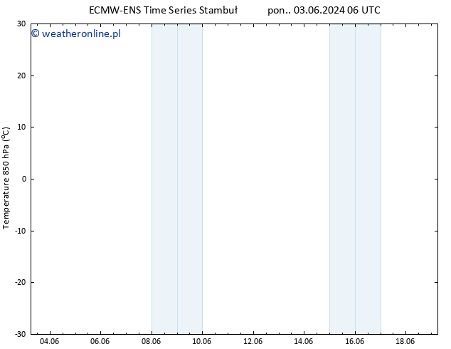 Temp. 850 hPa ALL TS wto. 18.06.2024 18 UTC