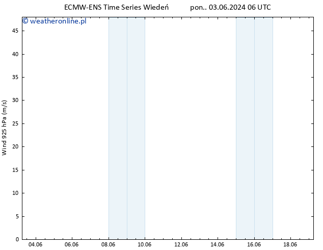 wiatr 925 hPa ALL TS śro. 12.06.2024 06 UTC