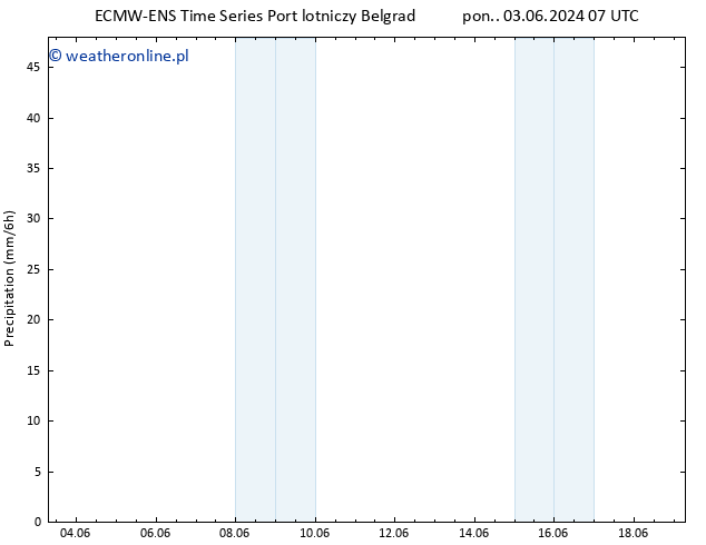 opad ALL TS wto. 04.06.2024 07 UTC