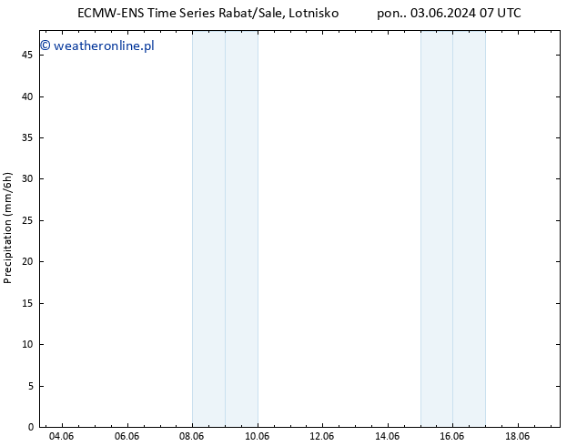 opad ALL TS wto. 04.06.2024 01 UTC